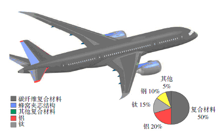 航空航天—恒溫恒濕試驗箱、冷熱沖擊試驗箱